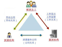 苏州劳务派遣-劳务派遣-英格玛智能(查看)