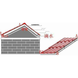 树脂瓦用处_梦然树脂瓦_唐山树脂瓦