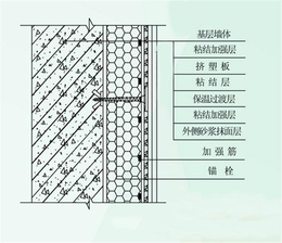 FS免拆建筑外模板生产线-潍坊明宇-百色FS免拆模板设备