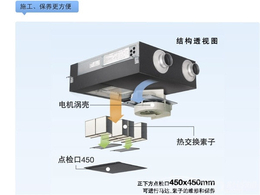 住宅新风系统报价-六安华信冷暖设备(在线咨询)-合肥新风系统