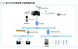 KD-10D电表-中科万成(在线咨询)-荆州KD-ZKY