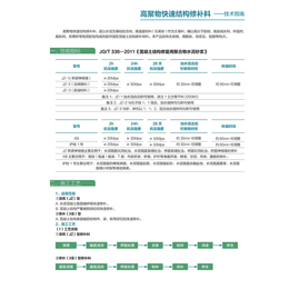 水泥蜂窝修*泥路面起砂薄层修补缩略图