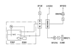 废气焚烧炉-*新能源「*」-有机废气焚烧炉厂家