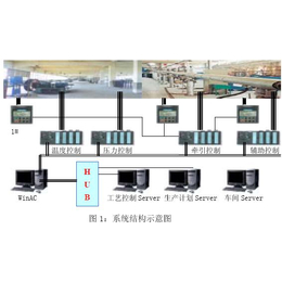 西门子数控系统代理商S7-300plc代理商现货出售