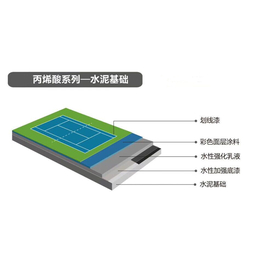 室外塑胶篮球场地板 *硬性材质 广西康奇体育