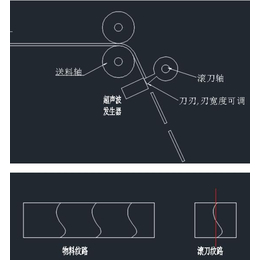 高速超声波滚刀切割机设备PLC控制系统方案