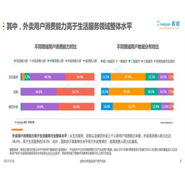 搜点外卖加盟|唐古拉(推荐商家)