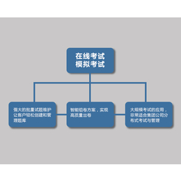 互联网教育平台_合肥耀安有限公司_香港教育平台