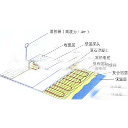 深圳玖零暖通科技,菏泽地暖安装,电热膜地暖安装价格