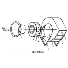 防腐离心风机批发-盛凯龙机械-*盟防腐离心风机