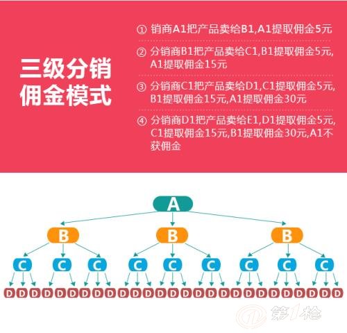 2018年沈阳直销软件定制开发公司