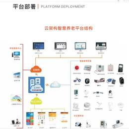 城乡养老管理软件_城乡养老_永辉爱康(查看)