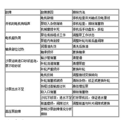 吸沙泵图片、吸沙泵、千弘泵业