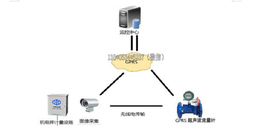 水价改革数据上传系统规格参数缩略图