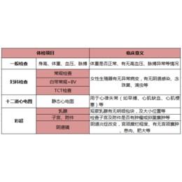 马鞍山钢城医院198元女性体检套餐