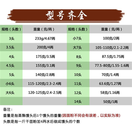 不粘辊圆馒头机_圆馒头机_银鹤股份