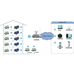 智能水表改造价格|蓝海****(在线咨询)|智能
