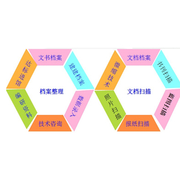 新乡国土局档案数字化扫描、国土局档案数字化、【中博奥】