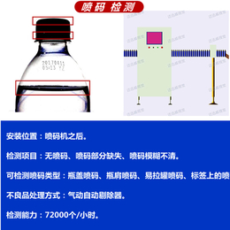 在线视觉检测-CCD光学检测设备厂家-喷码缺陷在线视觉检测