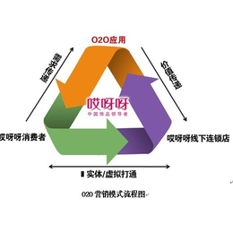 外卖加盟什么平台,唐古拉外卖加盟(图)