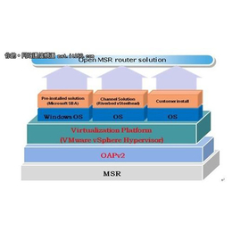 天津vmware虚拟化技术_北京致远嘉禾