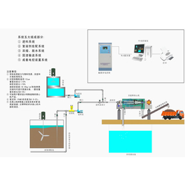 四川洗沙行业污水泥浆处置设备