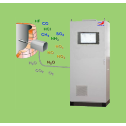 垃圾焚烧气体分析仪器在线监测系统供应厂家西安聚能