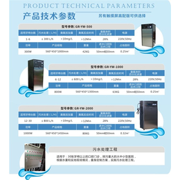 医美污水处理器、格润环境、医美污水