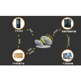 obd gps定位诊断|山西obd|迪迪网络科技(查看)