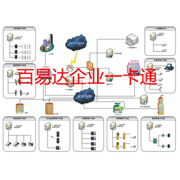 青岛一卡通 青岛企业一卡通 青岛工厂一卡通