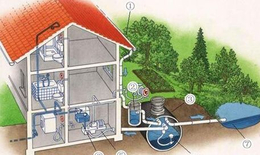 鹤岗市雨水收集系统-雨水收集系统-广腾（镇江）环保设备