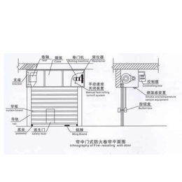 电动防火卷帘门厂家