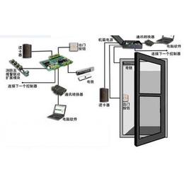 保山智能门禁系统安装|保山智能门禁系统|腾诺科技