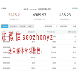 2019自媒体百家号运营 提升百家号的指数的技巧