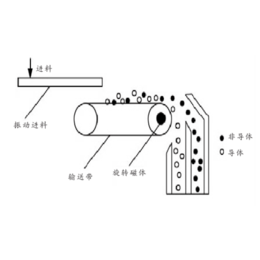 泰熊磁业_悬挂式除铁器_悬挂式除铁器生产厂家