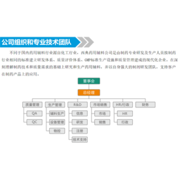 cro一致性评价-cro-西典科技(多图)