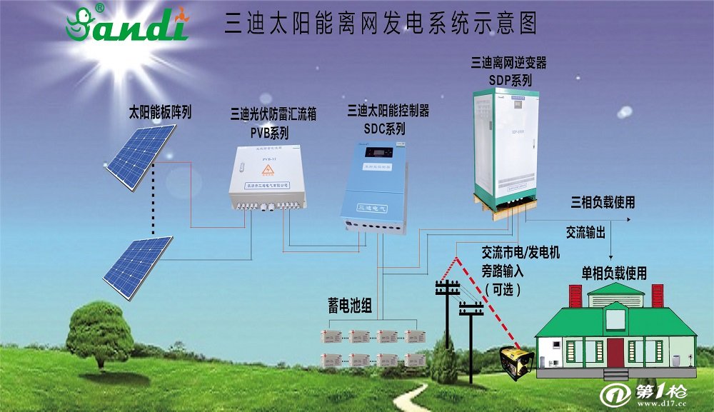  光伏發(fā)電怎么和市電共用_光伏發(fā)電怎么和市電聯(lián)網(wǎng)