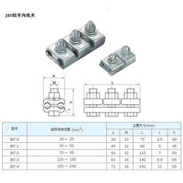 金瑞电力(图)_c型并沟线夹_并沟线夹