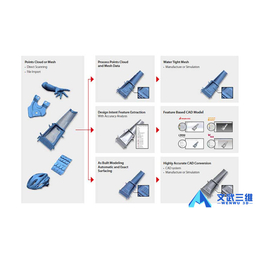 文武三维逆向(图)|专利 逆向工程|如东逆向