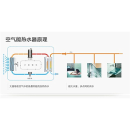 煤改电厂家、亿昌光电产品经久*、白山煤改电