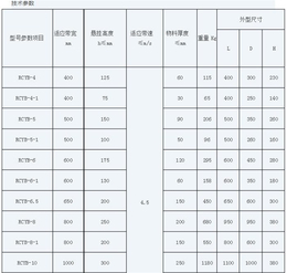 泸州悬挂式除铁器厂家