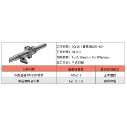 硬车削滚珠丝杠用什么刀具*-华菱超硬PCBN刀具