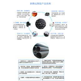 合肥哪里有pe给水管批发采购厂家缩略图