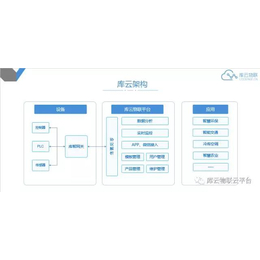 江西监控|库德莱兹物联|远程监控平台