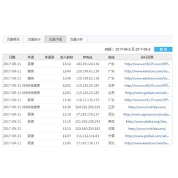 东莞网络推广报价、商恩、网络营销推广、凤岗网络推广