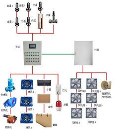 畜牧养殖环境控制器-养殖环境控制器-潍坊双力普环境控制