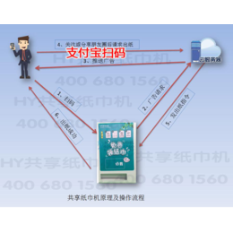 支付宝共享纸巾机 全新模式 寻求线下代理 缩略图