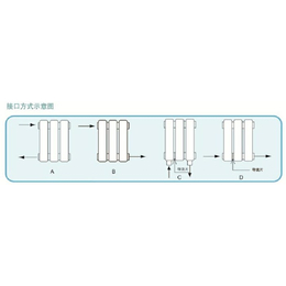 钢制两柱型散热器厂家、钢制两柱型散热器、钢制两柱散热器(图)
