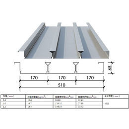 闭口楼承板YXB65-170-510型建筑压型钢板-上海乾浦缩略图