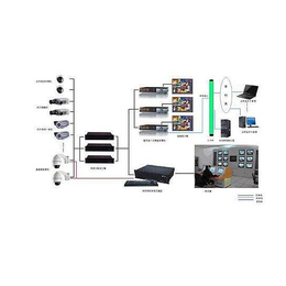 苏州弱电系统安装_苏州国瀚智能监控系统_弱电